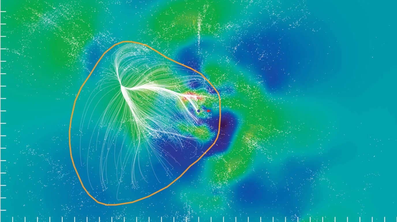 Laniakea Supercluster — a sprawling web of galaxies flowing toward a central gravitational basin.